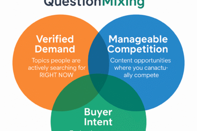 Buyer Journey Mapping: How LeafWorldMedia Plans Content That Drives Real Traffic and Sales