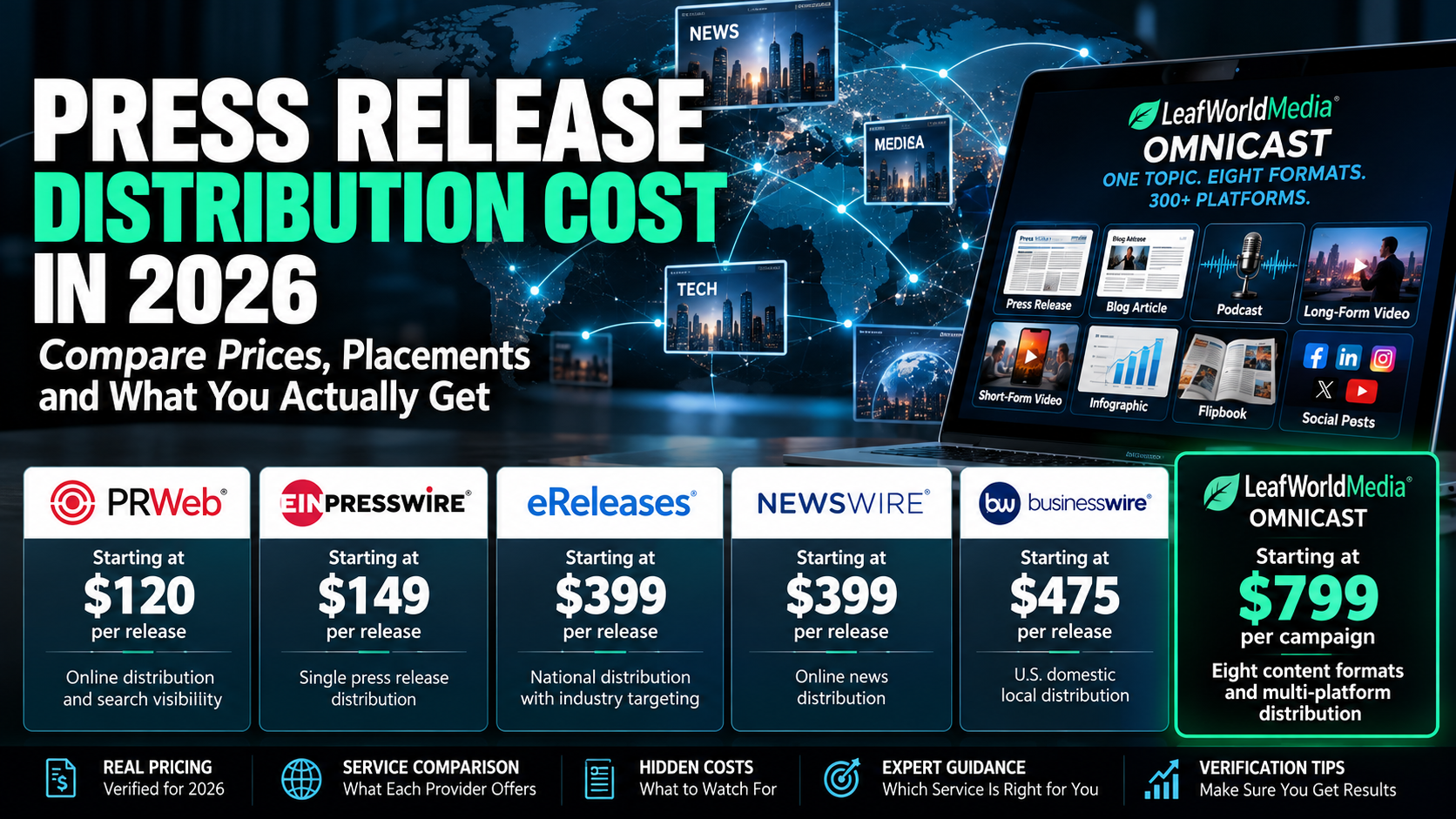Press release distribution cost comparison 2026